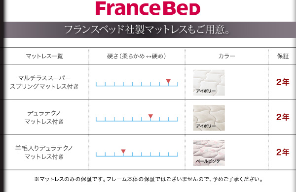 モダンライト・コンセント付き収納ベッド Olro オルロ 商品説明画像13
