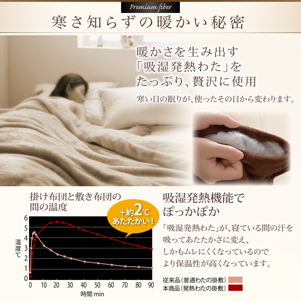 プレミアムマイクロファイバー贅沢仕立てのとろける毛布・パッド gran+ グランプラス 商品説明画像7
