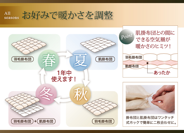 羽毛布団8点セット プレミアム敷布団タイプ Bloom ブルーム 商品説明画像13
