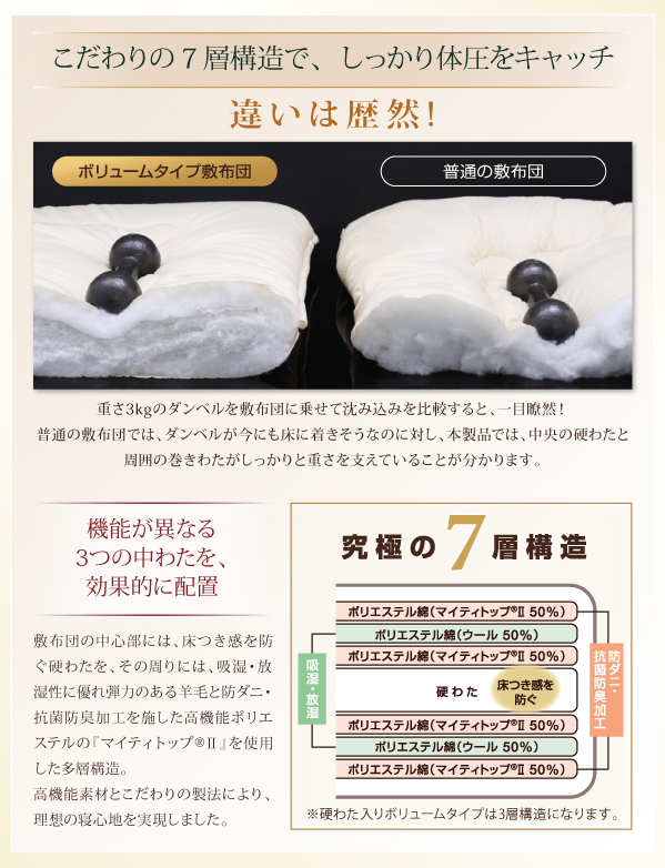 羽毛布団8点セット プレミアム敷布団タイプ Bloom ブルーム 商品説明画像15
