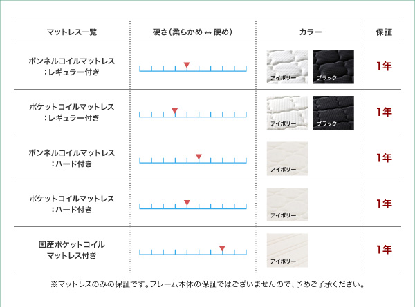 棚・コンセント付き収納すのこベッド LaBrea ラブレア 商品説明画像15