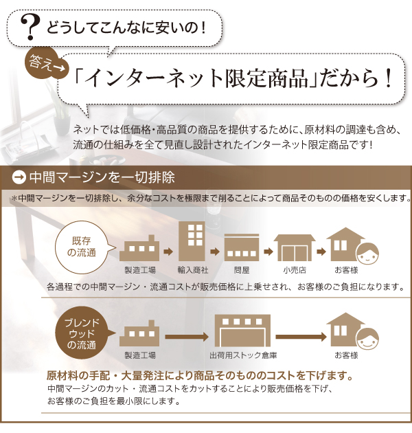 アーバンモダンデザインこたつテーブル Brent Wood ブレントウッド 商品説明画像9