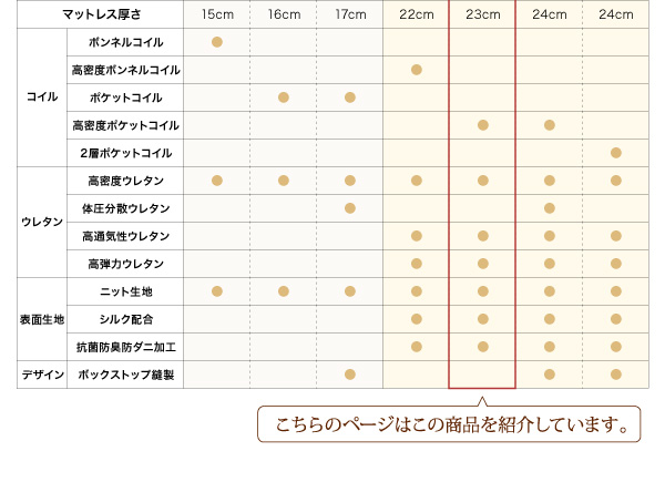 超快眠マットレス抗菌防臭防ダニ  エヴァ ホテルプレミアム