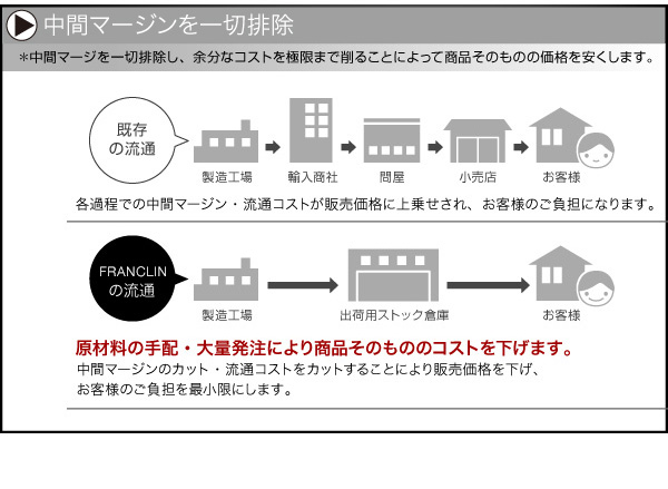 モダンデザインローベッド FRANCLIN フランクリン 商品説明画像26