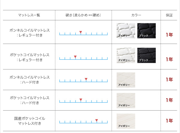 スリムモダンライト付きデザインベッド Wind Chester ウィンドチェスター 商品説明画像20