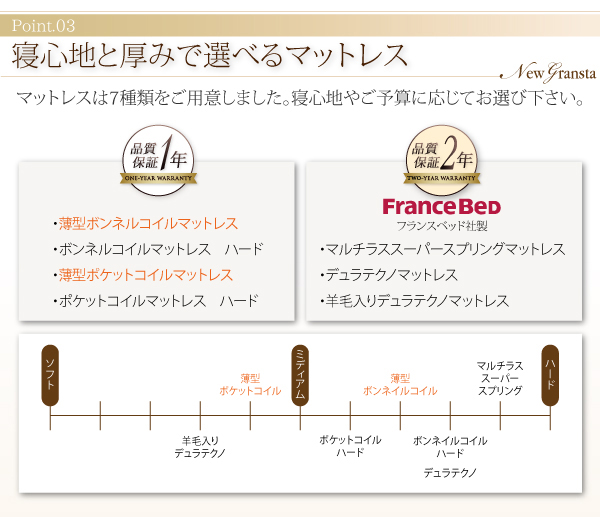 ガス圧式跳ね上げ収納ベッド NewGransta ニューグランスタ 商品説明画像11