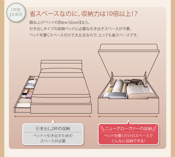 ガス圧式跳ね上げ収納ベッド NewGlover ニューグローヴァー 商品説明画像5