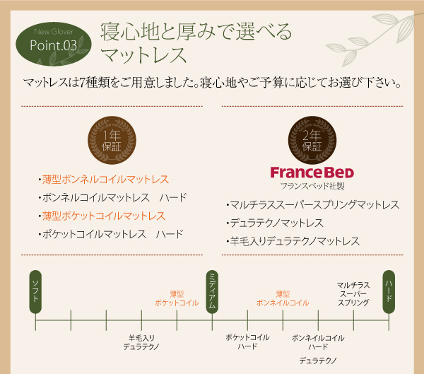ガス圧式跳ね上げ収納ベッド NewGlover ニューグローヴァー 商品説明画像11