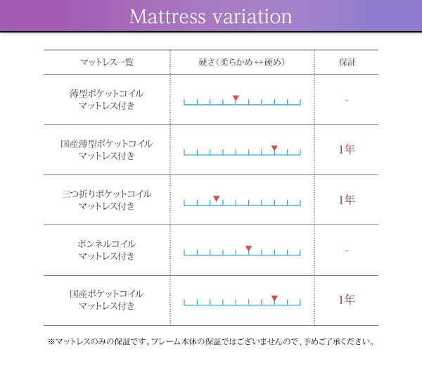 日本製_棚・コンセント付き_大容量チェストベッド Spatium スパシアン 商品説明画像27