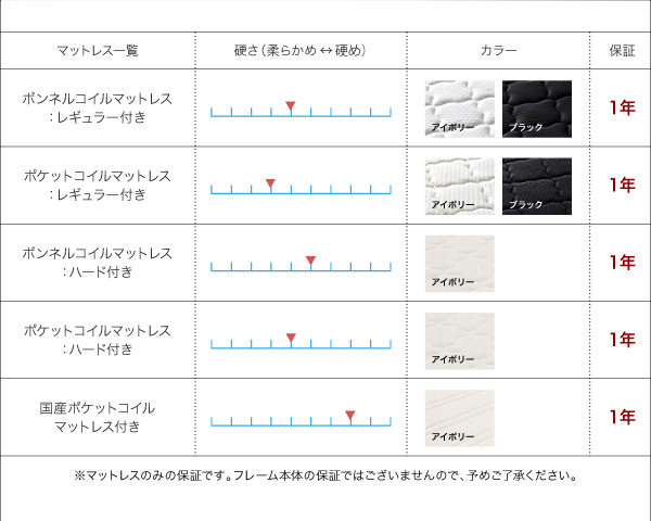 モダンライト・コンセント付きスリムデザイン収納ベッド Federal フェデラル 商品説明画像18
