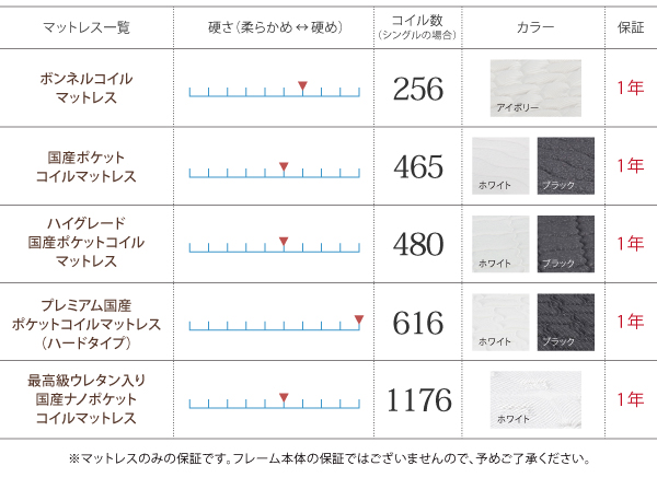 棚・コンセント付き高級素材デザインレッグベッド Sorgente ソルジェンテ 商品説明画像17