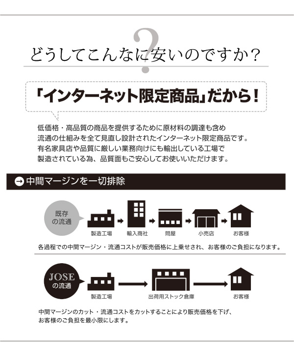 デザイナーズダイニングセット JOSE ジョゼ 商品説明画像8