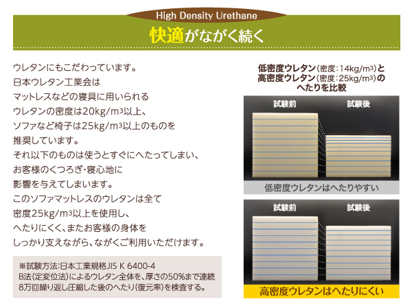 フリーレイアウト・ソファマットレス SOMAT ソマト 商品説明画像6