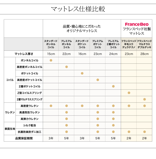 モダンデザインベッド Dormirl ドルミール 商品説明画像30