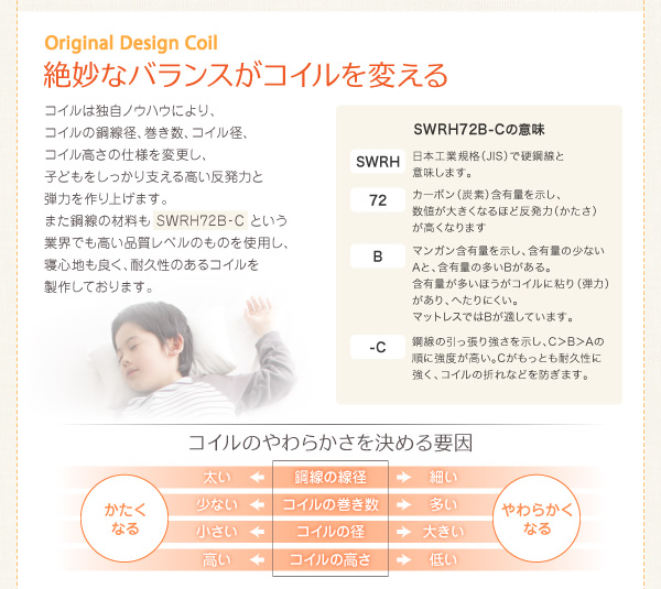薄型・軽量・高通気 ポケットコイルマットレス EVA エヴァ（ジュニア） 商品説明画像10