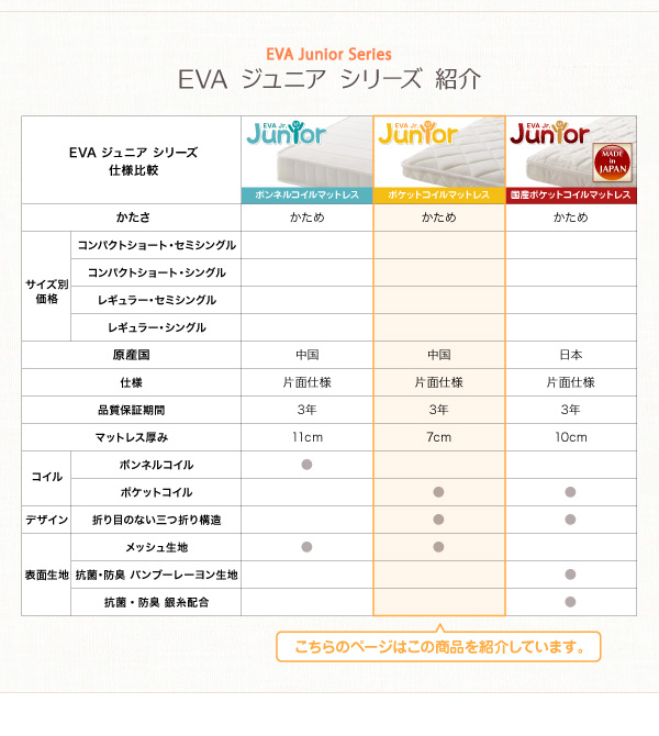 薄型・軽量・高通気 ポケットコイルマットレス EVA エヴァ（ジュニア） 商品説明画像22