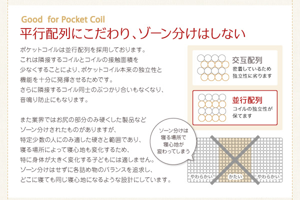 抗菌・薄型・軽量 国産ポケットコイルマットレス EVA エヴァ（ジュニア） 商品説明画像9