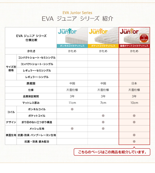 抗菌・薄型・軽量 国産ポケットコイルマットレス EVA エヴァ（ジュニア） 商品説明画像22