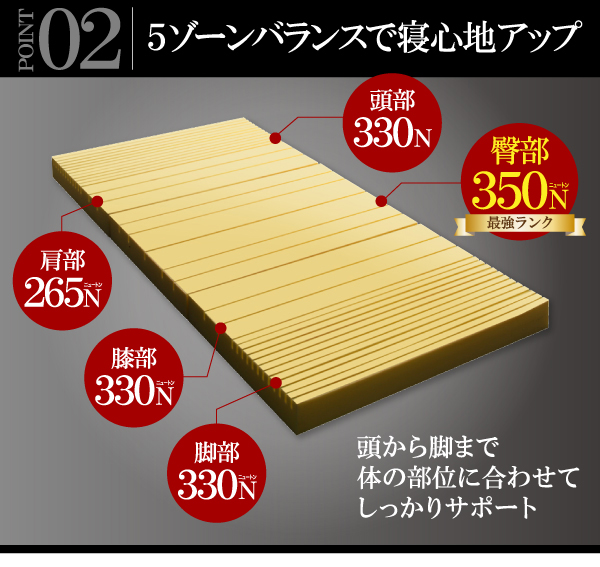 国産 350ニュートン!沈み込み知らずの超硬質バランスウレタンマットレス 三つ折りタイプ シングル 商品説明画像6