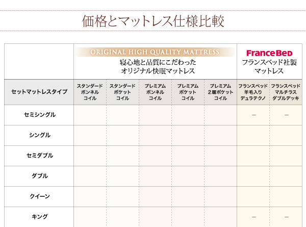 脚付きマットレスボトムベッド 商品説明画像32