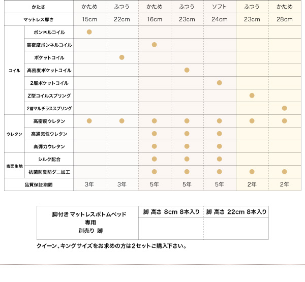 脚付きマットレスボトムベッド 商品説明画像33