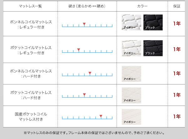 鏡面光沢仕上げ・モダンデザインすのこベッド Morenoble モアノーブル（クイーンサイズ） 商品説明画像18