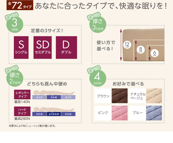 腰を支える硬質プロファイルウレタンマットレス 商品説明画像2