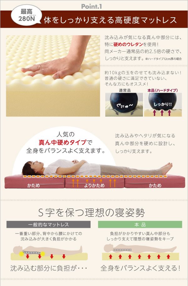 腰を支える硬質プロファイルウレタンマットレス 商品説明画像3