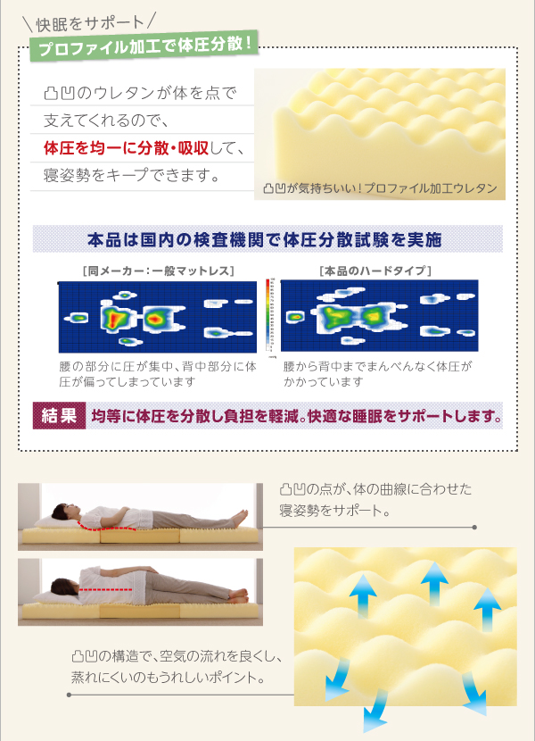 腰を支える硬質プロファイルウレタンマットレス 商品説明画像5