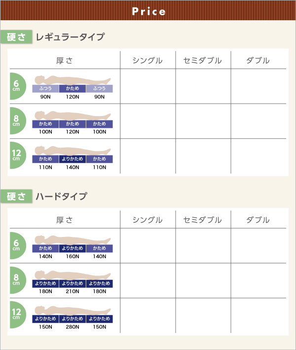 腰を支える硬質プロファイルウレタンマットレス 商品説明画像13