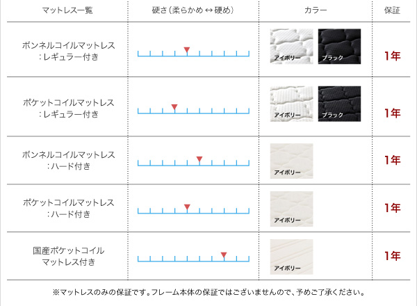 ソフトレザーフロアベッド Motif モティフ 商品説明画像17