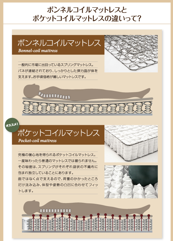 フラップ棚・照明・コンセント付多機能チェストベッド Adonis アドニス 商品説明画像14