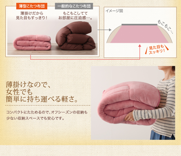 同色・同素材でそろう！ ふんわりなめらか 肩まで伸びる中掛け毛布付きマイクロファイバーこたつ布団セット 商品説明画像16