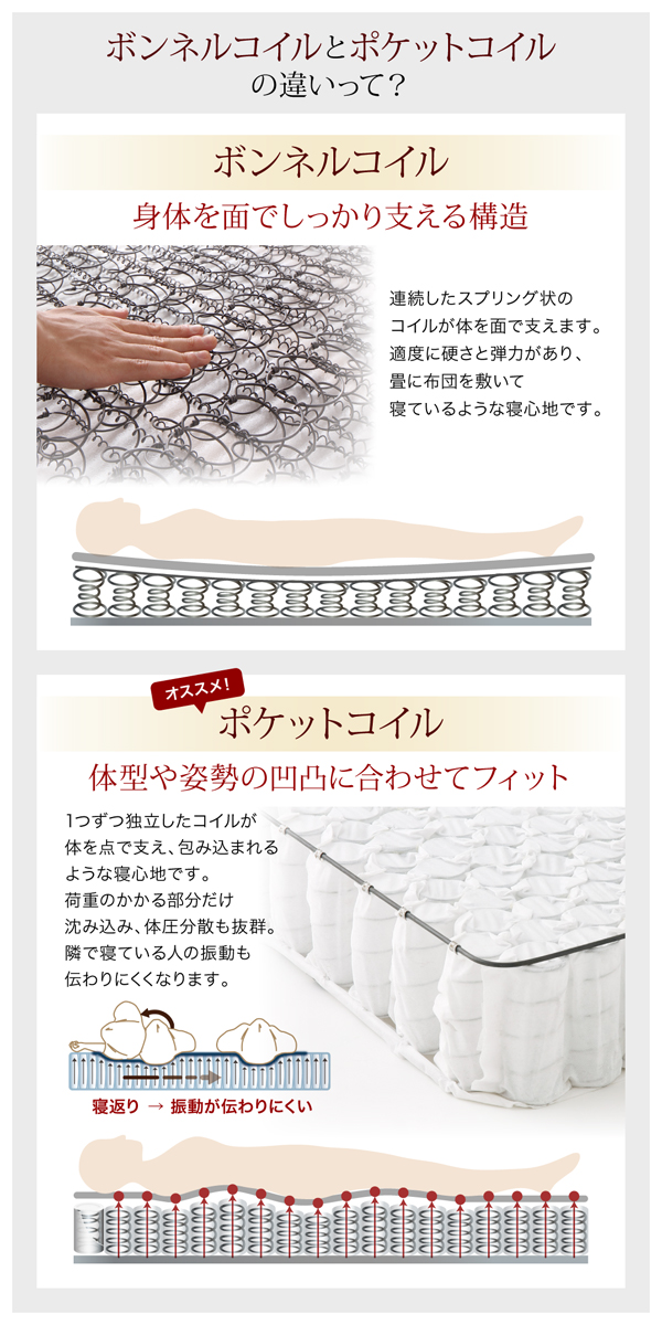 棚・照明・コンセント付モダンデザイン連結ベッド Wispend ウィスペンド (ベッドフレームのみ / 右タイプ / シングル / ホワイト / -　[No.100014364]) 商品説明画像25