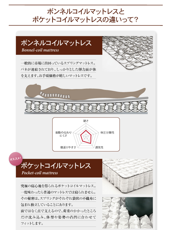 ホテル仕様デザインダブルクッションベッド 商品説明画像10