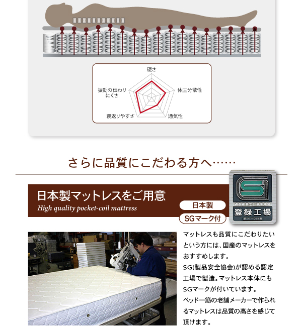 ホテル仕様デザインダブルクッションベッド 商品説明画像11