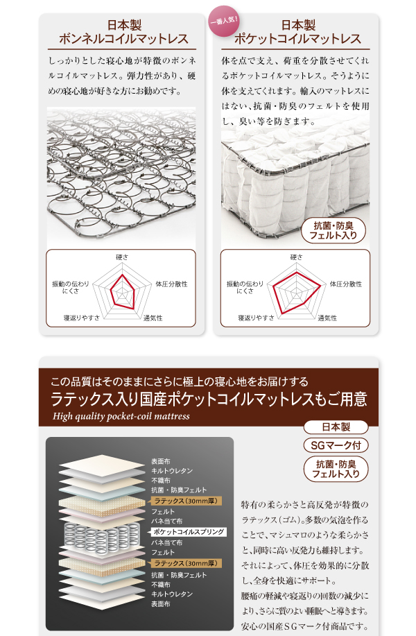 ホテル仕様デザインダブルクッションベッド 商品説明画像12