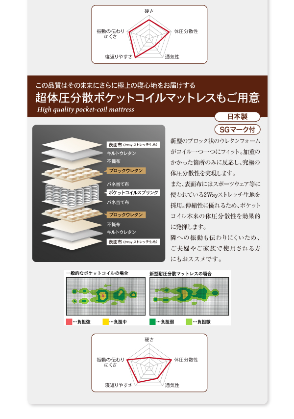 ホテル仕様デザインダブルクッションベッド 商品説明画像13