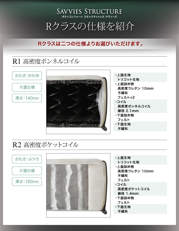 スタックマットレス SAVVIES サヴィーズ・レギュラー 商品説明画像12