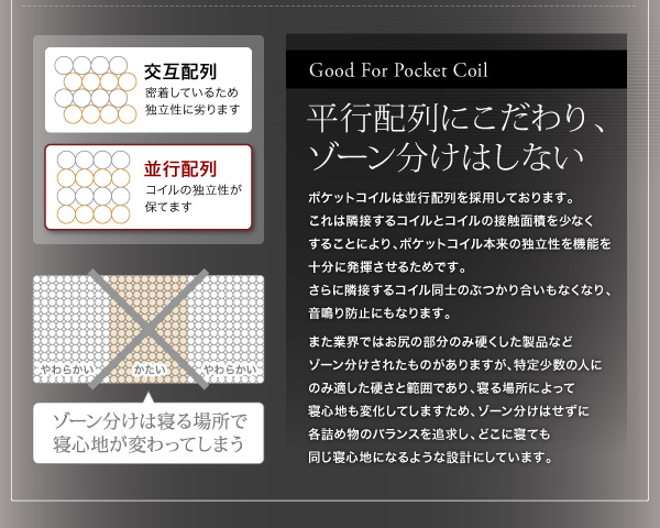 スタックマットレス SAVVIES サヴィーズ・レギュラー 商品説明画像18