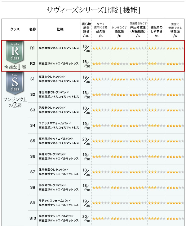 X^bN}bgX SAVVIES TB[YEM[ 摜32