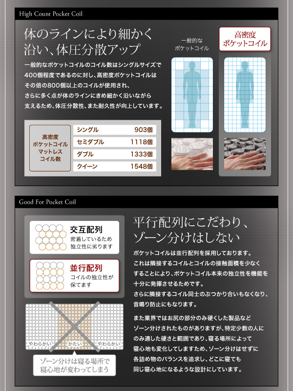 スタックマットレス SAVVIES サヴィーズ・スイート 商品説明画像18