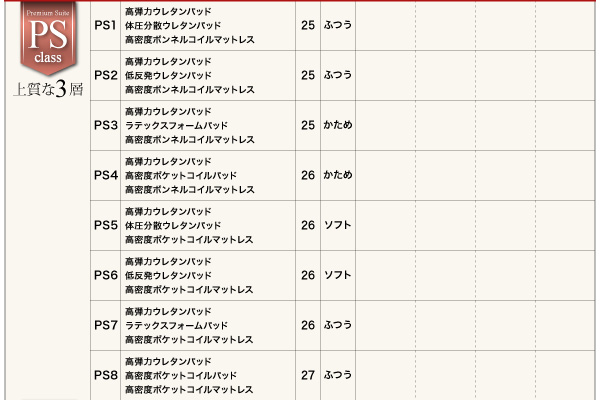 スタックマットレス SAVVIES サヴィーズ・スイート 商品説明画像43