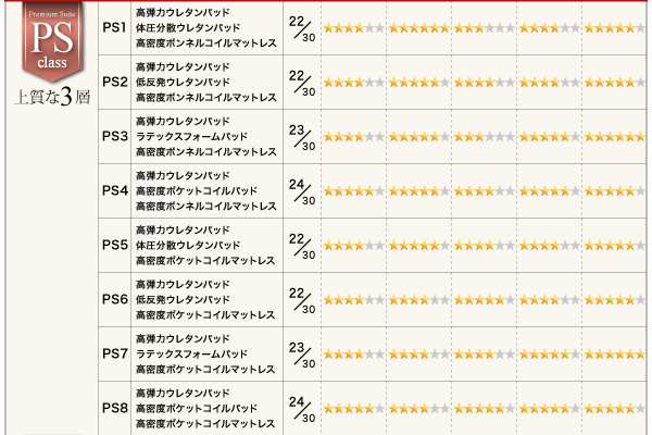 スタックマットレス SAVVIES サヴィーズ・スイート 商品説明画像46