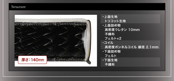 スタックマットレス SAVVIES サヴィーズ・プレミアムスイート 商品説明画像17