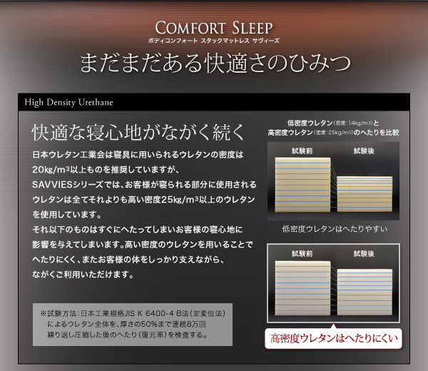 スタックマットレス SAVVIES サヴィーズ・プレミアムスイート 商品説明画像34