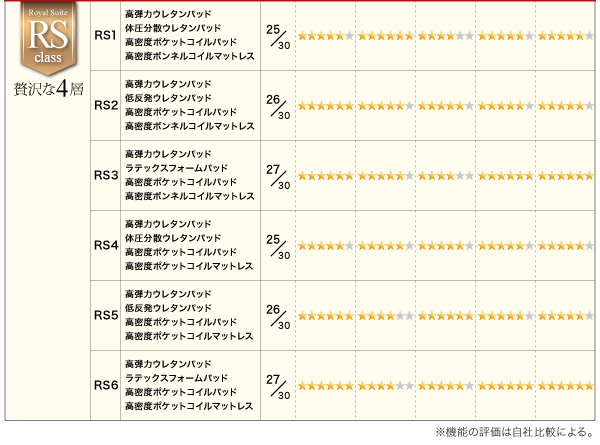 スタックマットレス SAVVIES サヴィーズ・プレミアムスイート 商品説明画像48