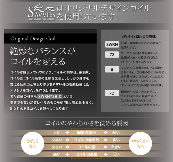スタックマットレス SAVVIES サヴィーズ・ロイヤルスイート 商品説明画像23