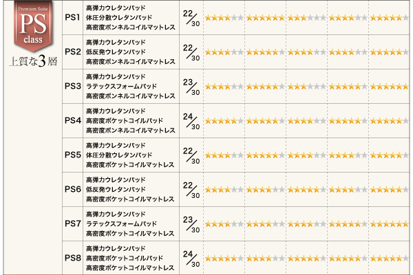 スタックマットレス SAVVIES サヴィーズ・ロイヤルスイート 商品説明画像50