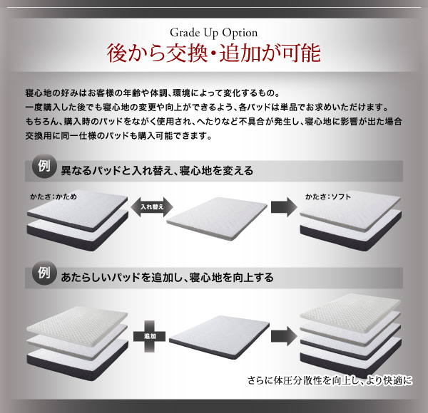 スタックマットレス SAVVIES サヴィーズ・専用オプション 商品説明画像8